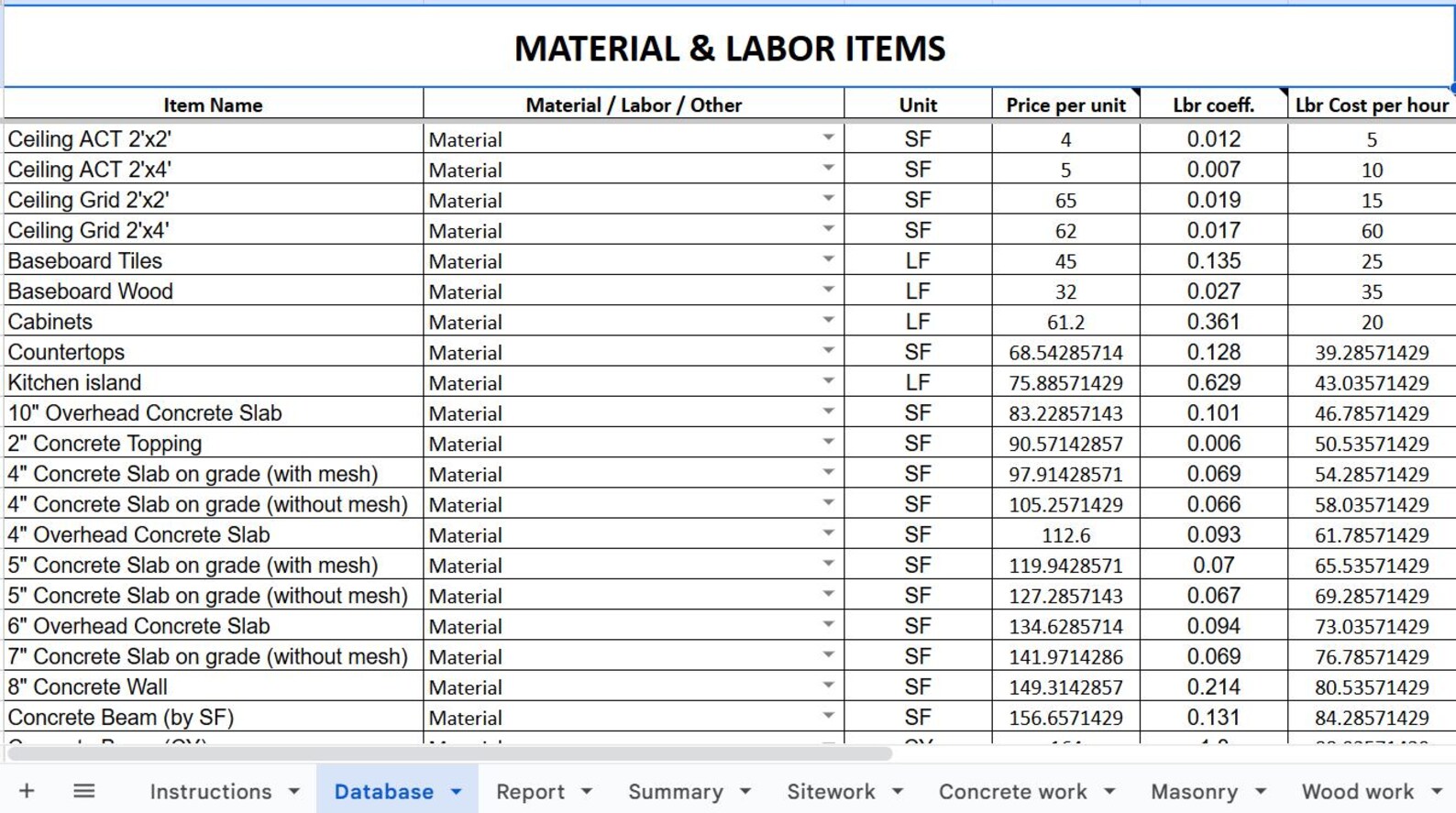 Construction Project Cost Estimate Template - Google Sheets - Etsy