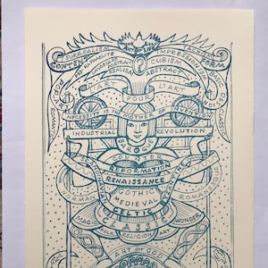 PEGGY ANGUS « Les fins et les moyens ». Poster décrivant un système d'éducation artistique. Carton à insérer à partir de l'inclinaison, dimension de la feuille : 14 x 10 pouces