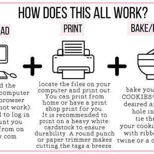 Puede incluir: Una ilustraci&oacute;n en blanco y negro que muestra los pasos para descargar, imprimir y hornear galletas. Los pasos son: Descargar, Imprimir y Hornear/Empaquetar. La imagen incluye iconos para una computadora, una impresora y un taz&oacute;n para mezclar.