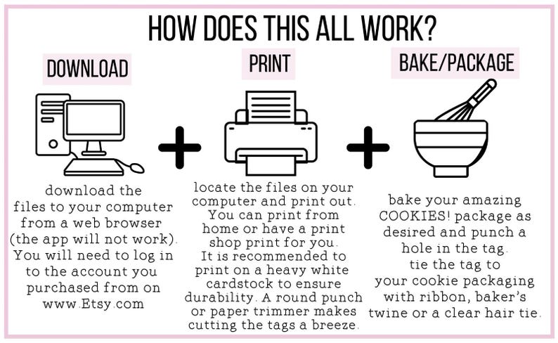 Puede incluir: Una ilustraci&oacute;n en blanco y negro que muestra los pasos para descargar, imprimir y hornear galletas. Los pasos son: Descargar, Imprimir y Hornear/Empaquetar. La imagen incluye iconos para una computadora, una impresora y un taz&oacute;n para mezclar.