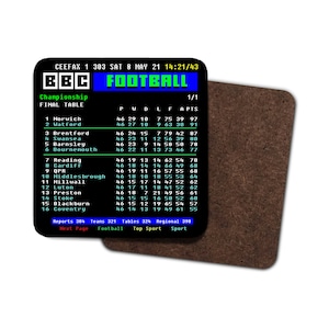 Championship Table 2020/2021 Norwich Champions CEEFAX Coaster