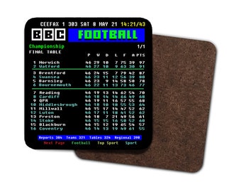 Championship Table 2020/2021 Norwich Champions CEEFAX Coaster