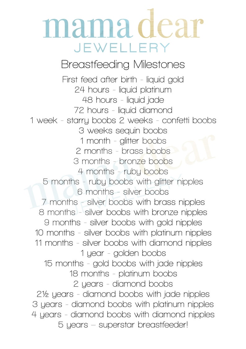 Breastfeeding Milestones