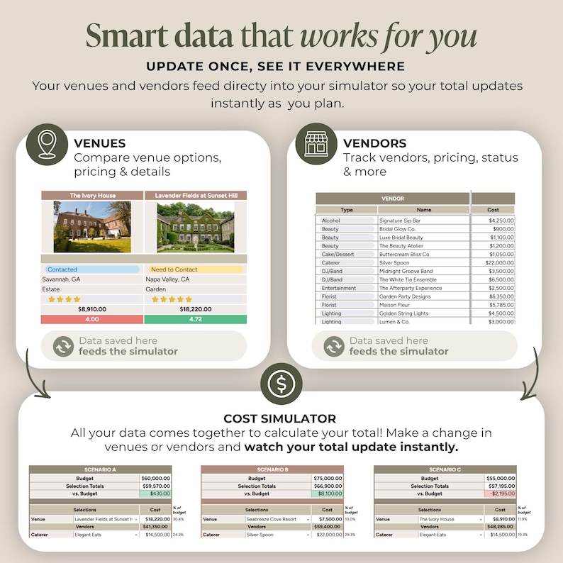 May include: A digital graphic showcasing a cost simulator for event planning. It displays venue and vendor options with pricing, including The Ivory House and Lavender Fields. The data updates instantly, with scenarios A, B, and C comparing budgets and selection totals.