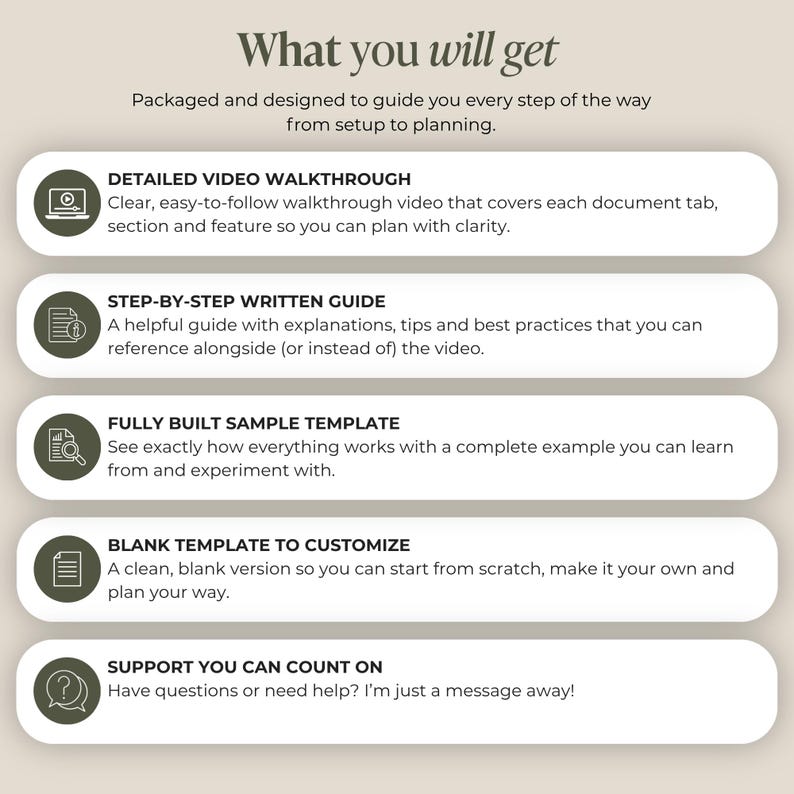May include: An infographic with the title "What you will get" and descriptions of a detailed video walkthrough, step-by-step written guide, fully built sample template, blank template to customize, and support you can count on.