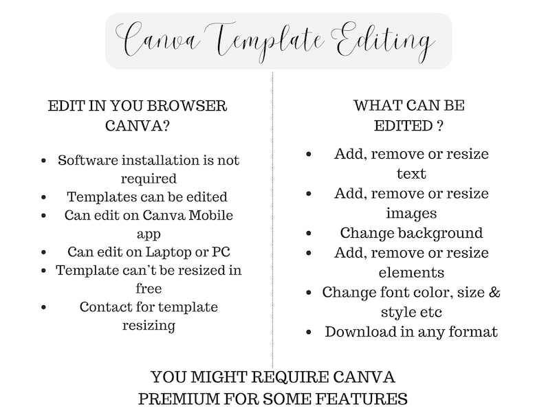 May include: A graphic with the text "Canva Template Editing" and two columns of bullet points. The left column lists features like editing in a browser, mobile app, and laptop. The right column details editable elements such as text, images, and background.