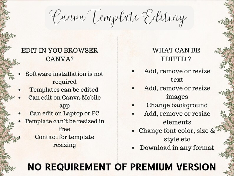 May include: A cream-colored graphic with the text "Canva Template Editing." The text details how to edit templates in a browser, including adding, removing, or resizing text and images. It also mentions no premium version is required.