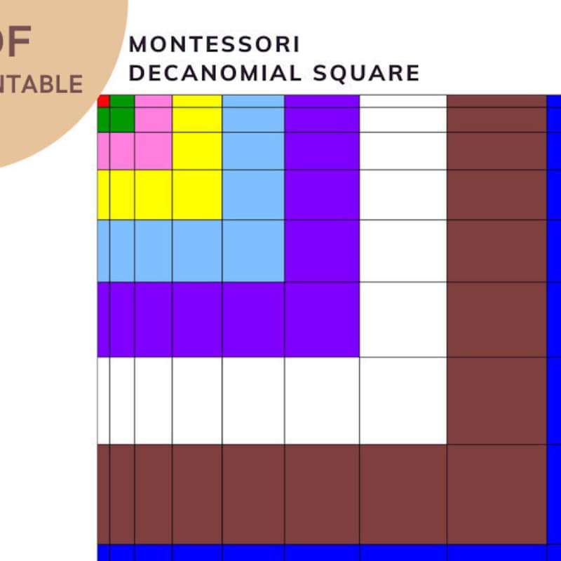 Decanomial Square Math KeremElaMontessori - Etsy