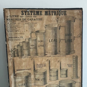 Carte scolaire Deyrolle - Système métrique