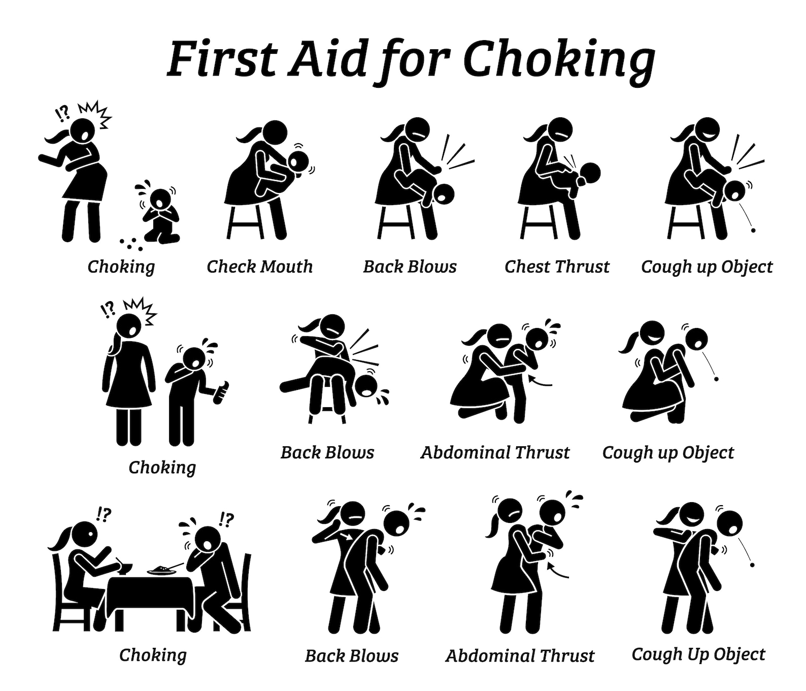 Cpr And First Aid For Shock And Choking Quiz at Janice Baker blog
