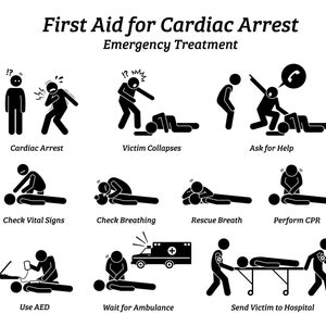 Puede incluir: Ilustraciones en blanco y negro de figuras de palo que muestran los pasos de primeros auxilios para un paro cardíaco. Los pasos incluyen: Paro cardíaco, La víctima se derrumba, Pedir ayuda, Revisar los signos vitales, Revisar la respiración, Respiración de rescate, Realizar RCP, Usar un DEA, Esperar la ambulancia, Enviar a la víctima al hospital.