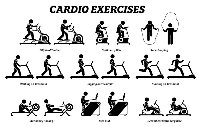 May include: Black and white illustration of different cardio exercises, including elliptical trainer, stationary bike, rope jumping, walking, jogging, and running on a treadmill, stationary rowing, step mill, and recumbent stationary bike.
