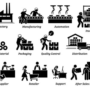 Könnte beinhalten: Schwarz-weiß-Illustration eines Lieferkettenprozesses, der die Schritte vom Werk bis zum Kundendienst zeigt. Die Schritte umfassen Werk, Fertigung, Automatisierung, Lagerbestand, Rohstoffe, Verpackung, Qualitätskontrolle, Vertrieb, Lieferant, Einzelhandel, Support und Kundendienst.