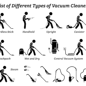 以下が含まれることがあります： 白黒のイラストで、さまざまな種類の掃除機がリストされています。この画像には、スティック掃除機、ハンドヘルド掃除機、アップライト掃除機、キャニスター掃除機、バックパック掃除機、ウェット＆ドライ掃除機、セントラル掃除機システム、スチームクリーナーが写っています。
