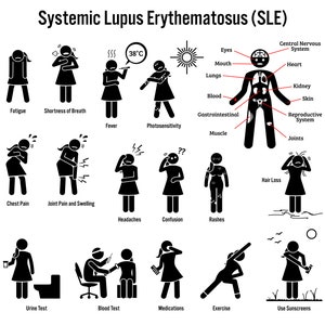 Puede incluir: Ilustraciones en blanco y negro de figuras de palo que representan los síntomas, los tratamientos y las recomendaciones de estilo de vida para el lupus eritematoso sistémico (LES).