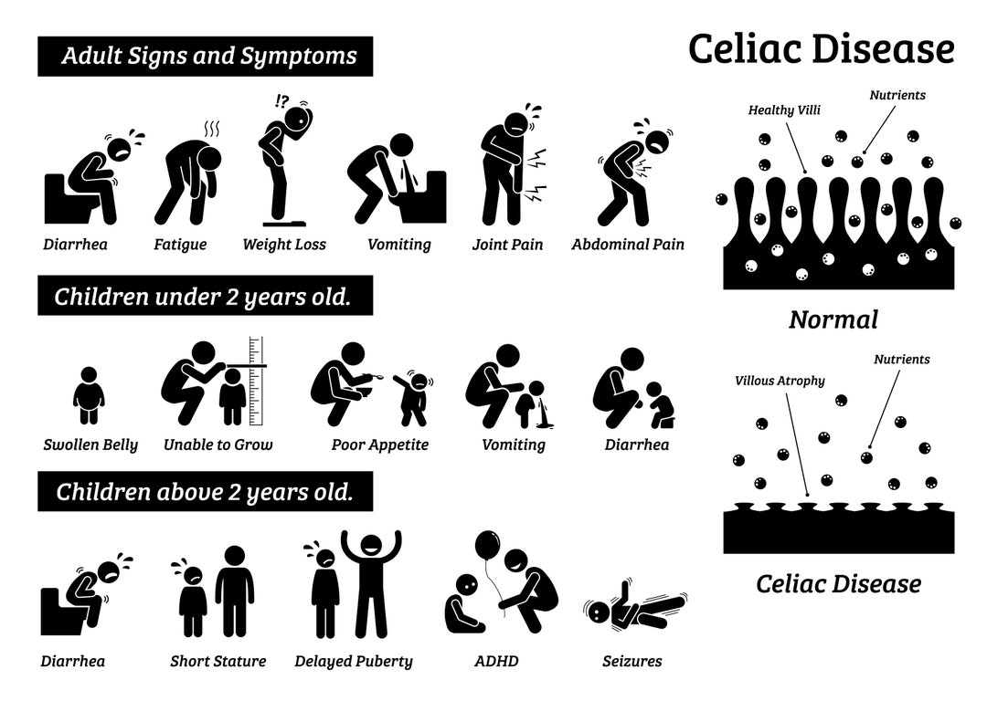 Celiac Disease Signs Symptoms Problems Illness Allergic Intolerant