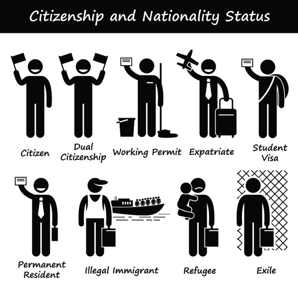 Citizenship Nationality Citizen Dual Working Permit Expatriate Student Visa Permanent Resident Illegal Immigrant Refugee Exile SVG Vector
