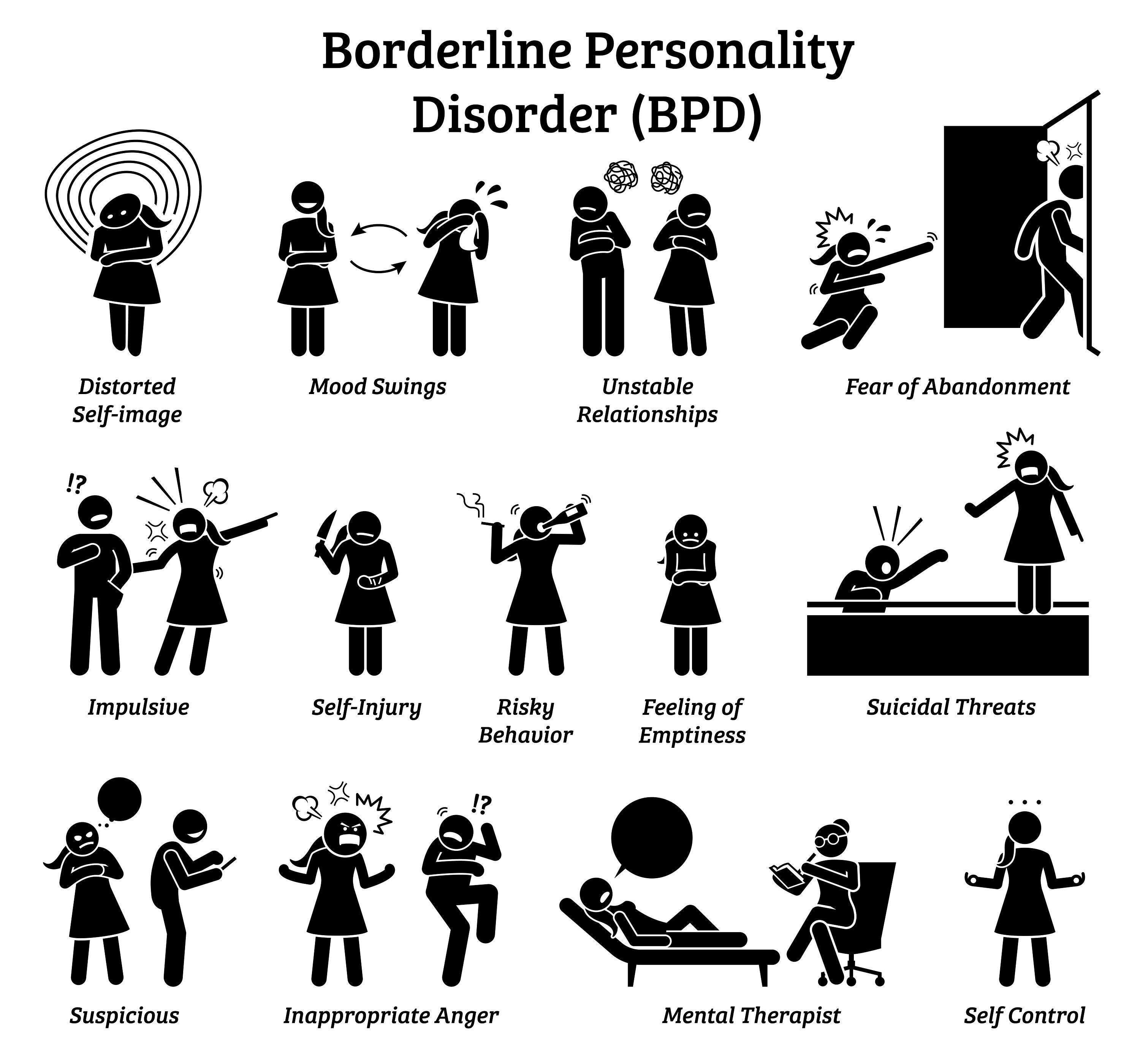 Is Borderline Personality Disorder (Bpd): More Common in Females