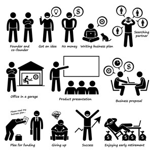 Può includere: Illustrazioni in bianco e nero di figure stilizzate che rappresentano le fasi di avvio e gestione di un'azienda. Le fasi includono: fondatore e co-fondatore, avere un'idea, non avere soldi, scrivere un business plan, ufficio in un garage, presentazione del prodotto, proposta commerciale, richiesta di finanziamento, rinuncia, successo e godimento della pensione anticipata.