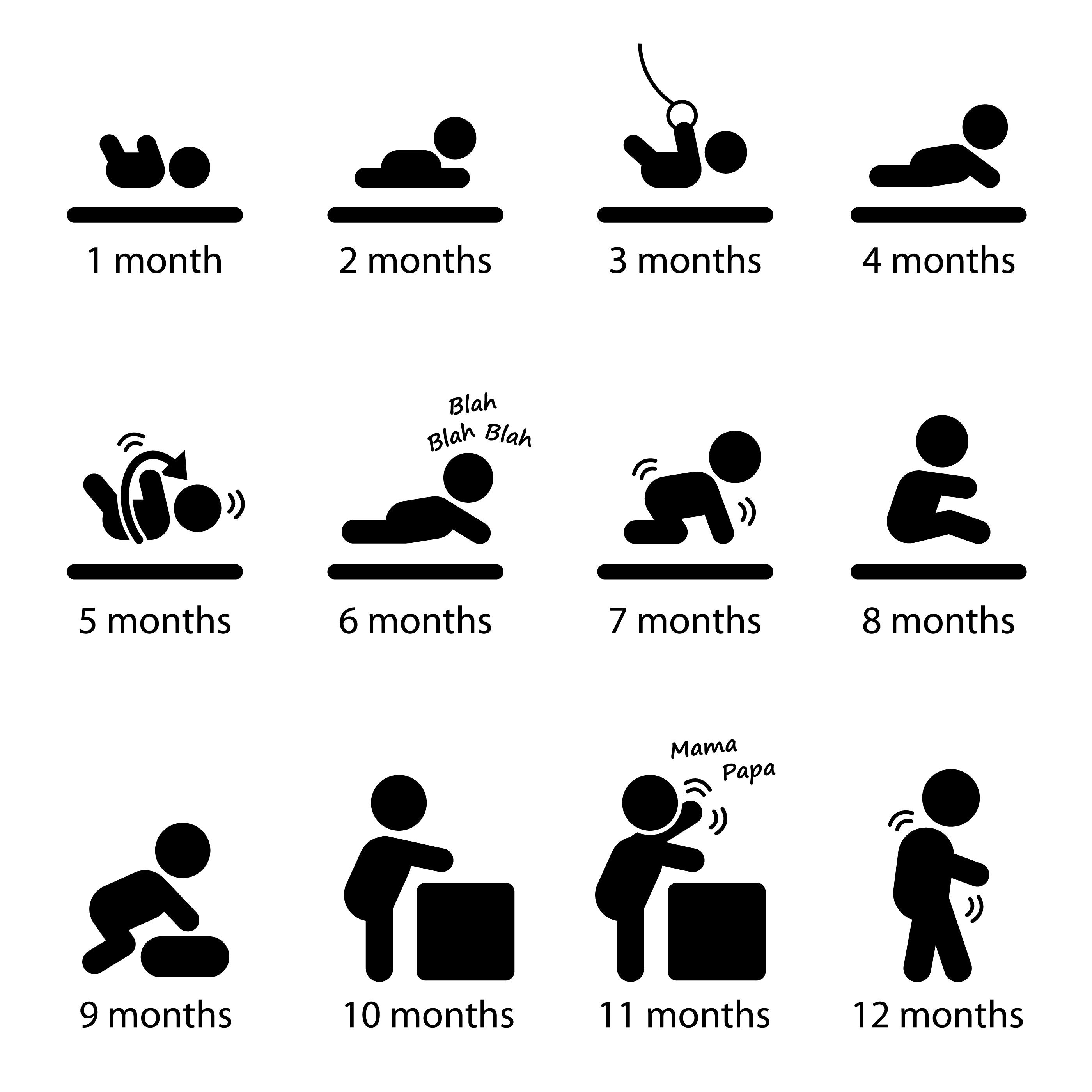 Child Social Development Stages | tunersread.com