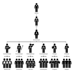 Organization Chart Tree Company Corporate Hierarchy Chairman CEO Manager Staff Employee Worker Stick Figure PNG SVG Eps Vector Downlaod