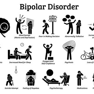 May include: Black and white stick figure illustrations depicting symptoms and treatments for bipolar disorder.  The symptoms include mood swings, racing thoughts, decreased need for sleep, exaggerated self-confidence, psychosis, loss of interest, weight loss, suicide attempt, and feeling of hopelessness.  The treatments include psychotherapy, medications, and family support.
