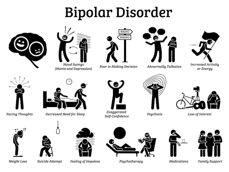 Bipolar Mental Health Issue Disorder Signs Symptoms Mania Etsy