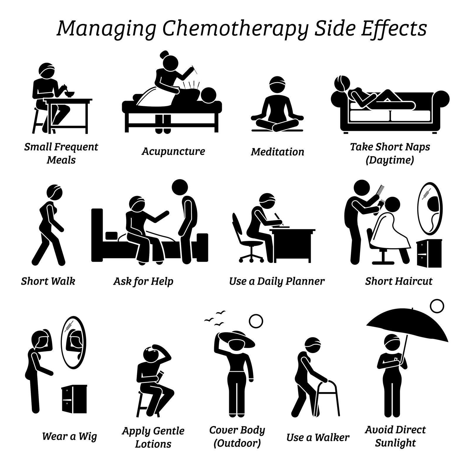 Managing Manage Chemotherapy Chemo Side Effects Reaction Cancer Patient ...