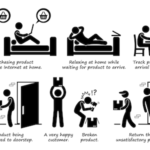May include: Black and white illustration depicting the process of online shopping, from purchasing a product online to receiving and returning it. The illustrations show a person shopping online, relaxing at home while waiting for the product to arrive, tracking the product's arrival time, receiving the product, being happy with the product, receiving a broken product, and returning the product.