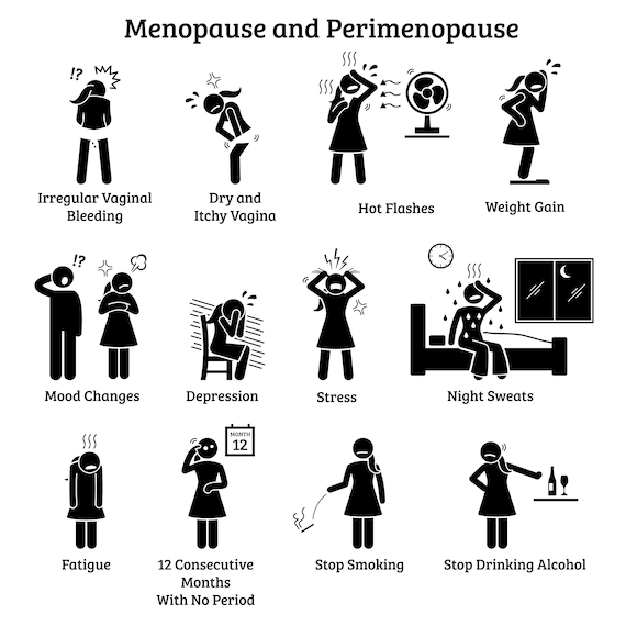 Menopause Perimenopause Signs Symptoms Middle Age Woman Lady