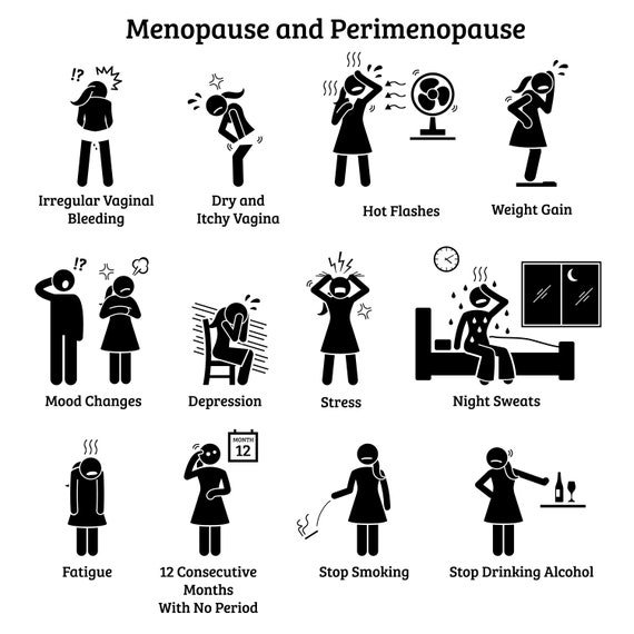 Menopause Perimenopause Signs Symptoms Middle Age Woman Lady Etsy