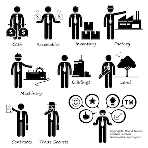 May include: Black and white stick figure illustrations of business assets, including cash, receivables, inventory, factory, machinery, buildings, land, contracts, trade secrets, copyrights, brand names, goodwill, licence, trademarks, and rights.