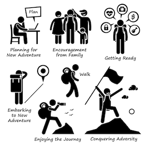 New Adventure Journey Hill Success Conquering Adversity Family Encouragement Explorer Adventurer Exploration Download Icons PNG SVG Vector