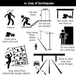 In Case of Earthquake Natural Disaster Emergency Evacuation Action Management Plan Stick Figure Pictogram Icons PNG SVG EPS Vector Download