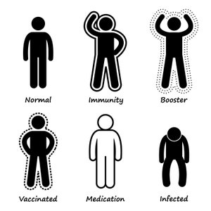 Könnte beinhalten: Eine Schwarzweißillustration, die sechs Strichmännchen zeigt, die verschiedene Gesundheitszustände darstellen. Die Figuren repräsentieren normal, Immunität, Booster, geimpft, Medikament und infiziert.