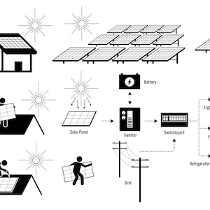 Solar Panel Installation Power System Residential House Install Rooftop Generate Electricity Home Electrical Appliances SVG PNG EPS Vector