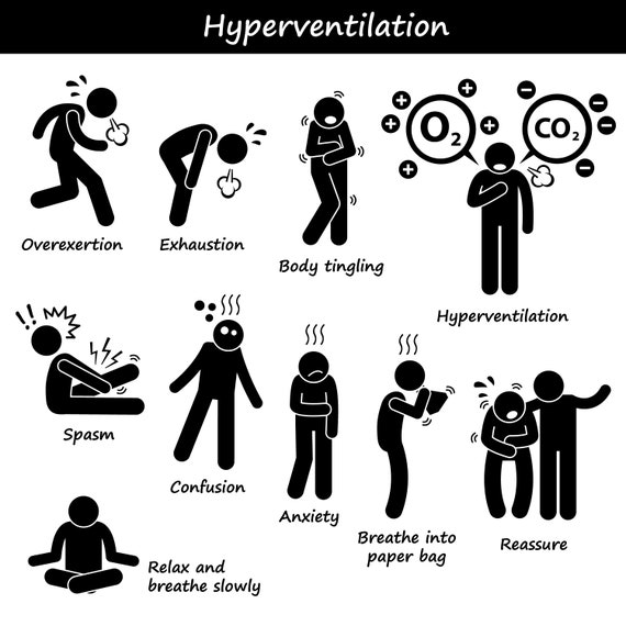 Hyperventilation Respiration excessive Surmenage Épuisement Fourmillements  Spasme Confusion Anxiété Fatigue Essoufflement Téléchargement PNG SVG ...