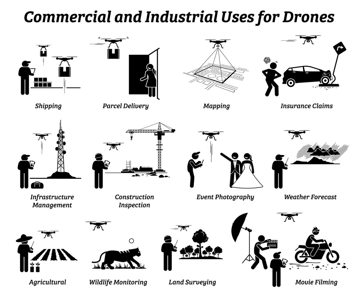 Drone Uses Usage Applications Commercial Industrial Work Etsy