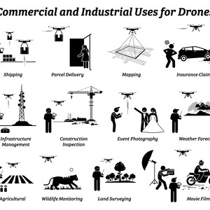 May include: A black and white infographic illustrating 12 commercial and industrial uses for drones, including shipping, parcel delivery, mapping, insurance claims, infrastructure management, construction inspection, event photography, weather forecast, agricultural, wildlife monitoring, land surveying, and movie filming.