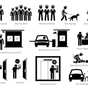 Op de afbeelding: Zwart-witte illustraties van verschillende beveiligingsmaatregelen, waaronder een beveiligingsbeambte, een beveiligingsteam, beveiligingstraining, een beveiligingshond, een beveiligingspatrouille, een wachthuis met CCTV, een slagboom met CCTV, bezoekersregistratie, aanhouding met geweld, toegangskaart, intercom, lifttoegangscontrole en autoklemmen.