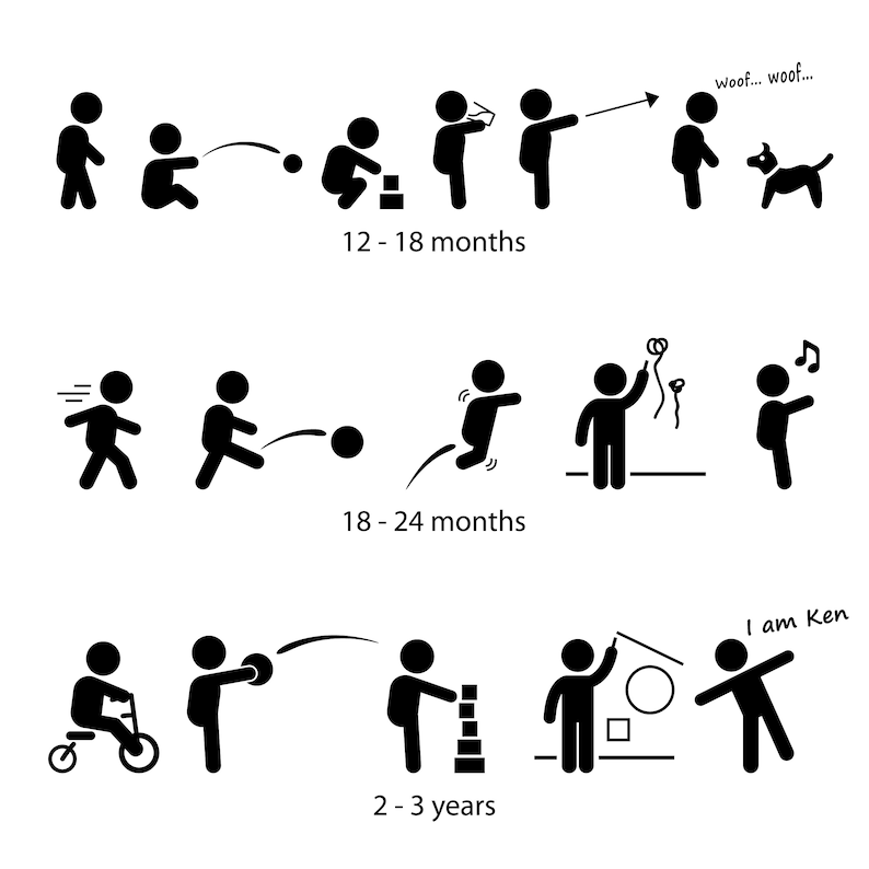 Toddler Child Kid Baby Learning Learn Development Stages Etsy