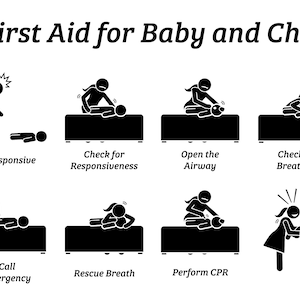 Puede incluir: Ilustración en blanco y negro que muestra los pasos de primeros auxilios para un bebé o un niño. Los pasos incluyen comprobar la capacidad de respuesta, abrir las vías respiratorias, comprobar la respiración, llamar a los servicios de emergencia, respiraciones de rescate, realizar RCP y el éxito del rescate.