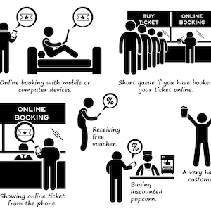 Op de afbeelding: Zwart-witte illustratie die de voordelen laat zien van het online boeken van bioscoopkaartjes. De illustratie toont mensen die een mobiele telefoon of computer gebruiken om kaartjes te boeken, een korte wachtrij voor mensen die online hebben geboekt, een persoon die een gratis voucher ontvangt en een persoon die korting krijgt op popcorn. De illustratie bevat ook de tekst "Online boeken" en "Ticket kopen".
