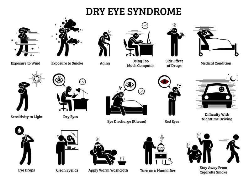 Dry Eye Syndrome Illness Health Medical Condition Problem Etsy