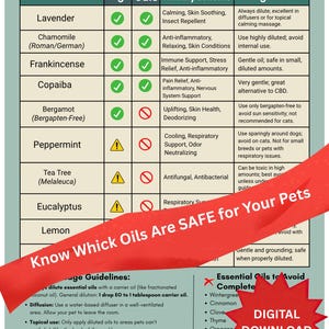 Essential Oils for Pets Guide | Safe & Unsafe Oils Chart for Dogs and Cats | Printable Pet Safety Aromatherapy Poster