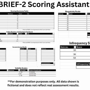 Może przedstawiać: Czarno-białe zdjęcie tabeli punktacji dla oceny BRIEF-2. Tabela zawiera kategorie takie jak Inhibite, Samokontrola, Kontrola emocjonalna i Pamięć robocza. Tabela zawiera również skale dla Negatywności, Niezgodności i Częstotliwości. Tekst u dołu zdjęcia brzmi: "Tylko do celów demonstracyjnych. Wszystkie przedstawione dane są fikcyjne i nie odzwierciedlają rzeczywistych wyników oceny."