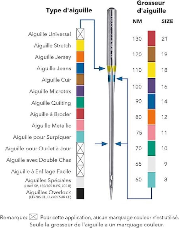 Schmetz Microtex Machine Needles- 4 Different Sizes Available 60/8