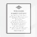 Custom Family Litany Print Saint Litany Personalized Gift Catholic Wall ...
