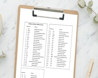 Medical Conditions Abbreviations flashcards