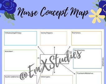 Nurse Concept Map in Color/Black & White